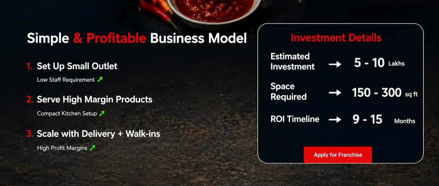 Momolicious business model section